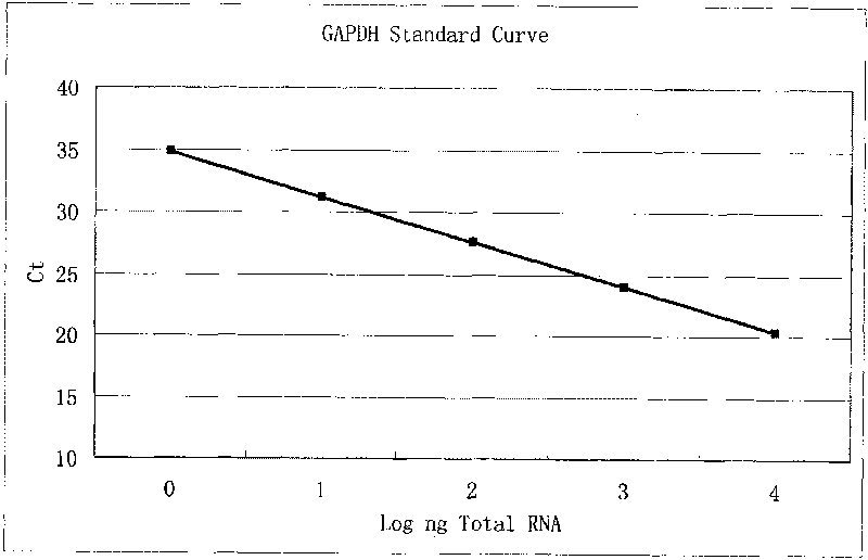 Kit for detecting expression level of 17 beta-hydroxysteroid dehydrogenase 7 in human prostate cancer