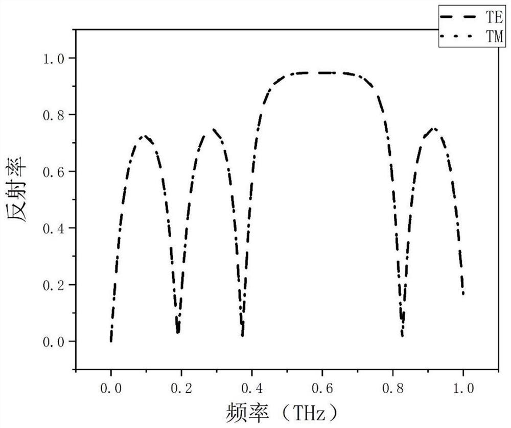 A Tunable Band-Stop Filter Based on Photonic Crystal