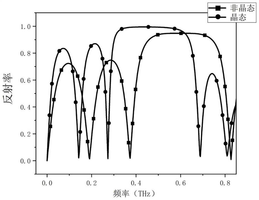 A Tunable Band-Stop Filter Based on Photonic Crystal