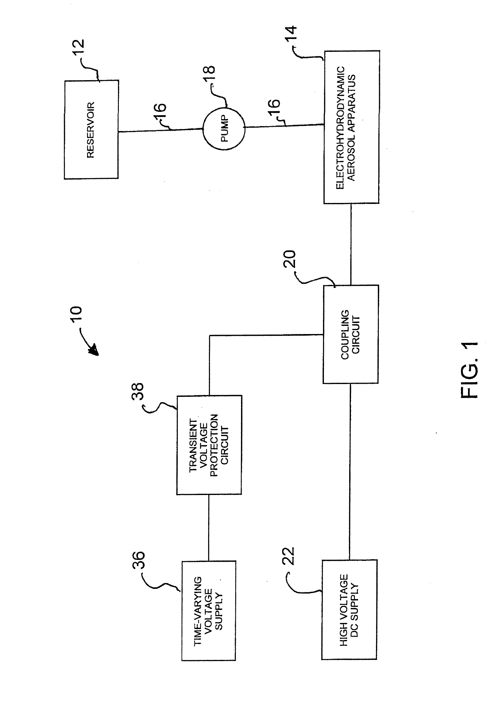 Electrohydrodynamic aerosolization device having a time varying voltage