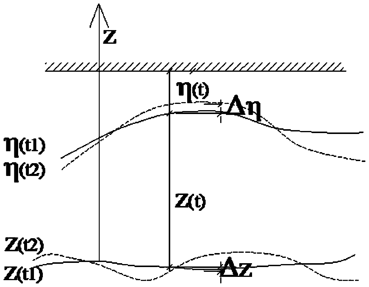 Method and instrument for real-time terrain measurement of vacuum combined dynamic cement-sand model