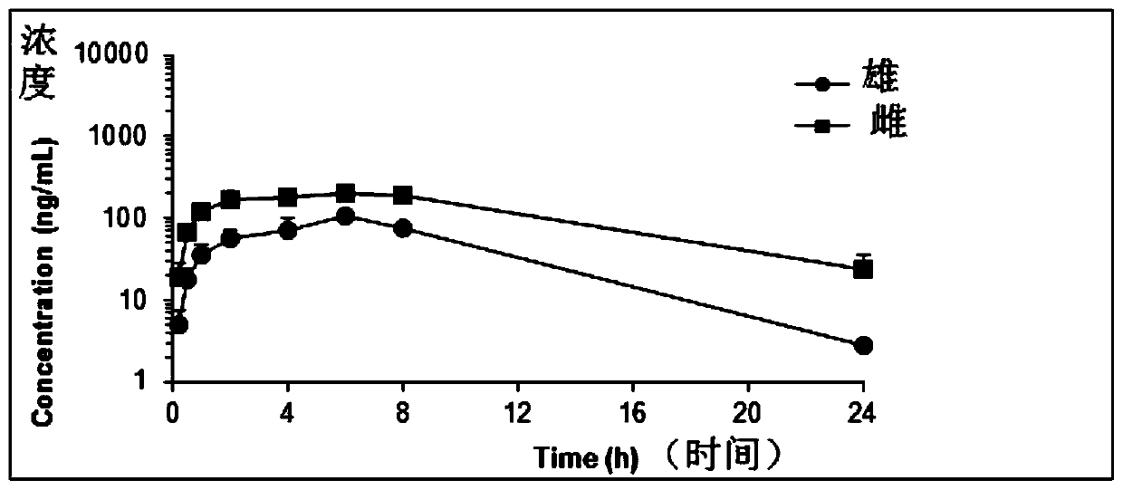 2-(2,4,5-substituted phenylamino)pyrimidine derivative and crystal form B thereof