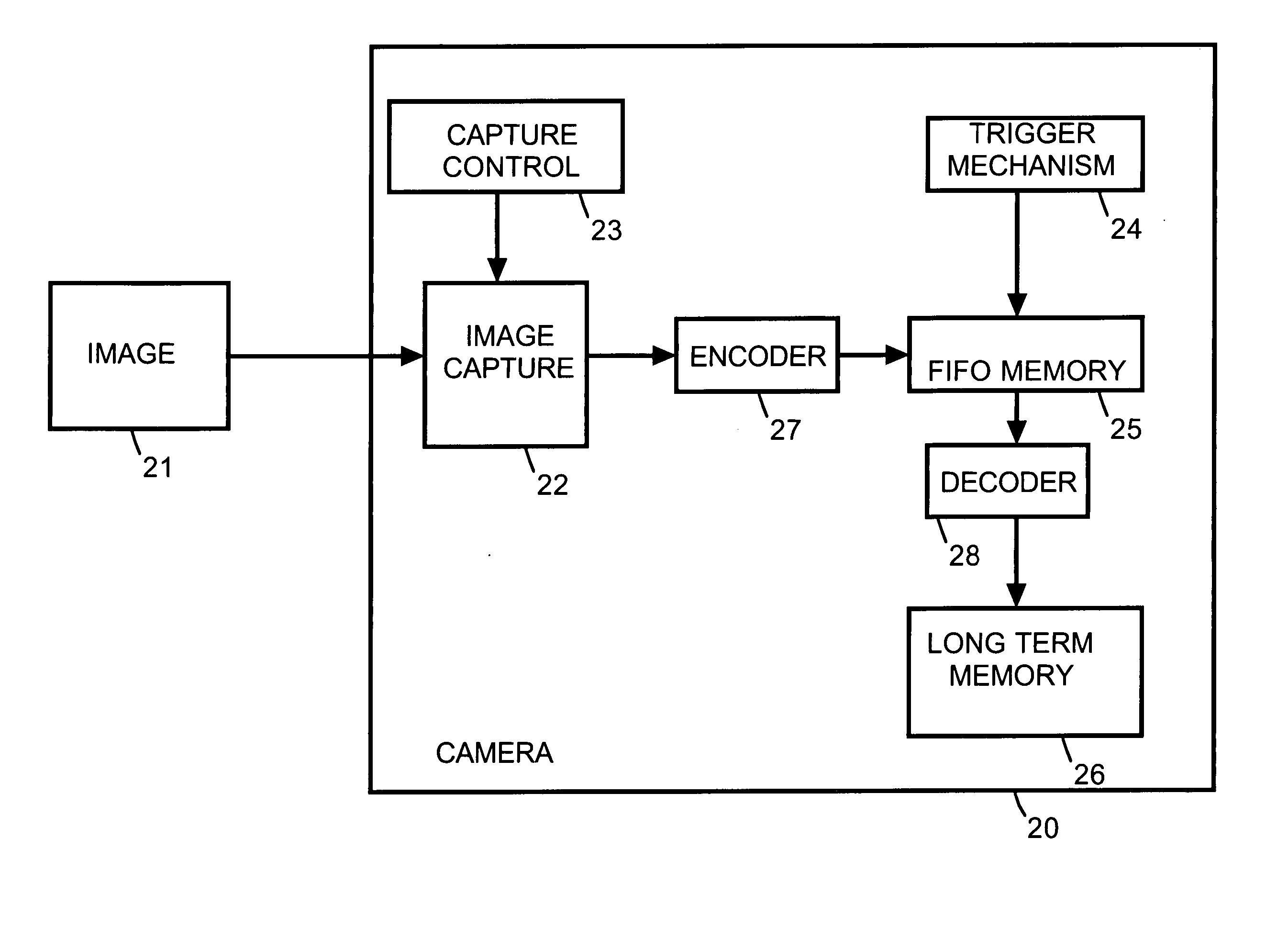 First-in-first-out intermediate image storage