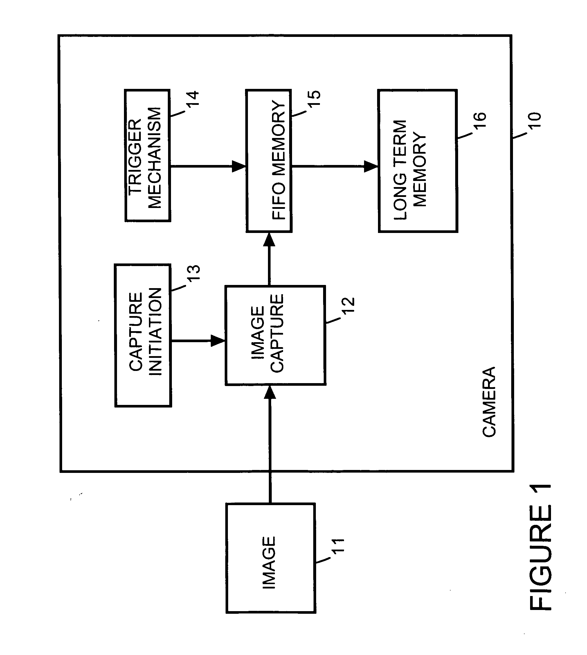 First-in-first-out intermediate image storage