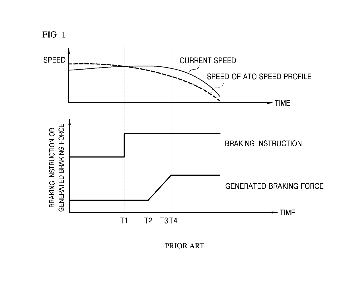 System for controlling speed of railway vehicles by considering braking characteristic