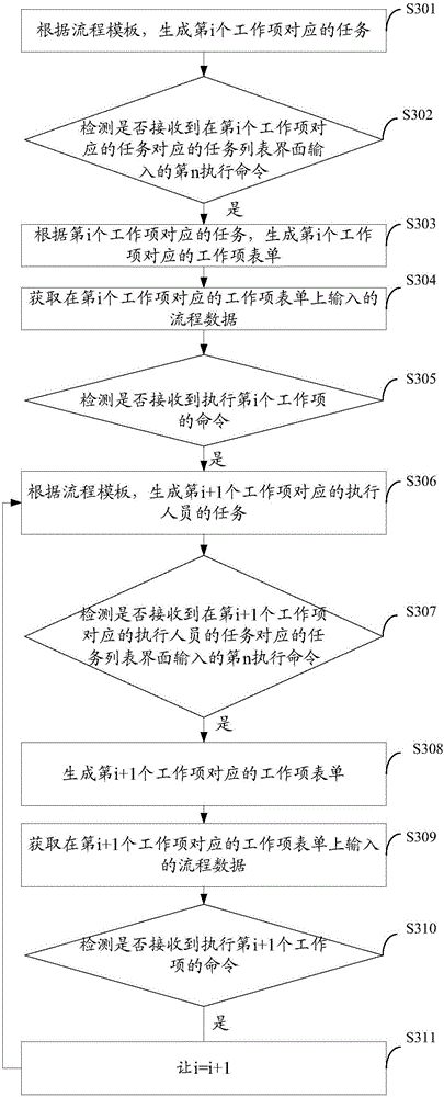 Process early warning method and device