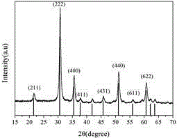 Preparation method of hierarchical structured indium oxide hollow tubular gas-sensitive material