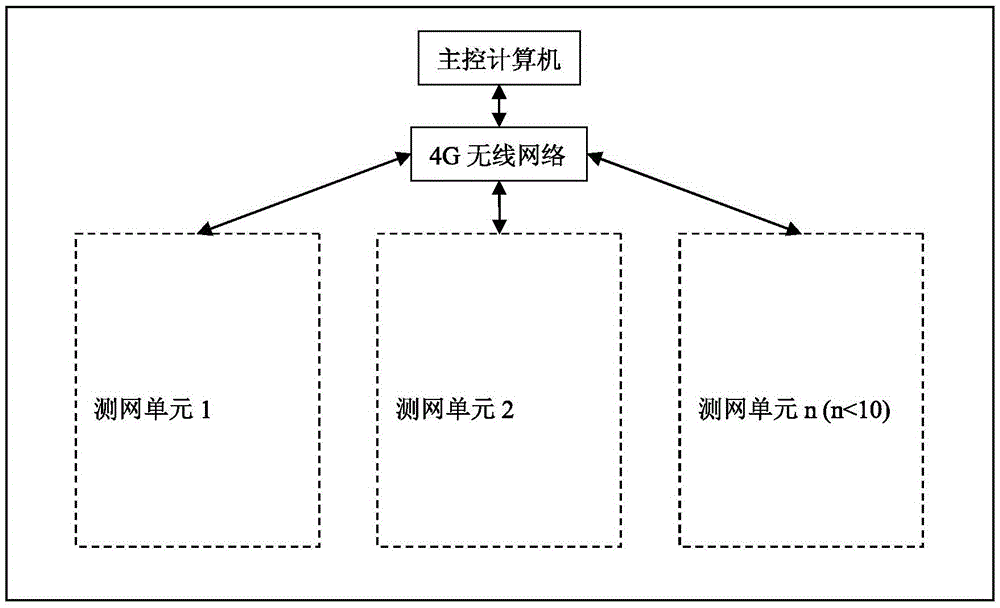 Hybrid remote measurement seismic prospecting method