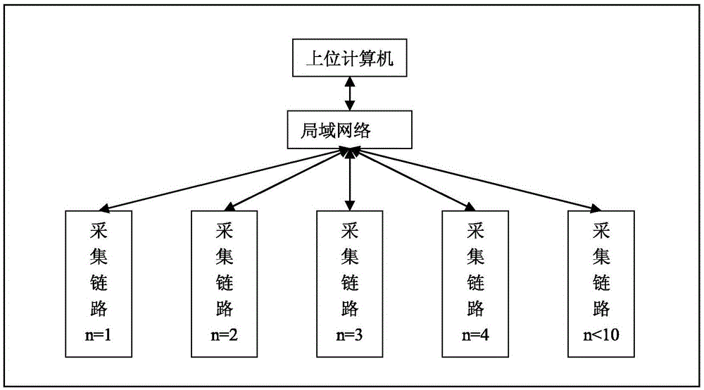 Hybrid remote measurement seismic prospecting method