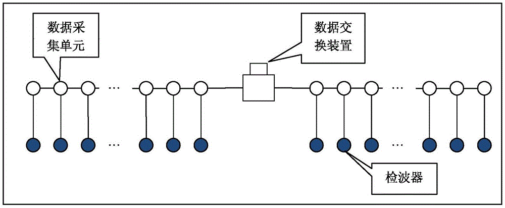 Hybrid remote measurement seismic prospecting method