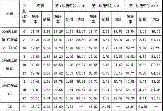 Bactericidal composition containing meptyldinocap and tebuconazole