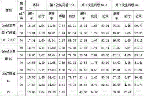 Bactericidal composition containing meptyldinocap and tebuconazole