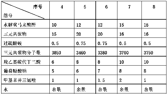 Environmentally-friendly scale and corrosion inhibitor and preparation method thereof