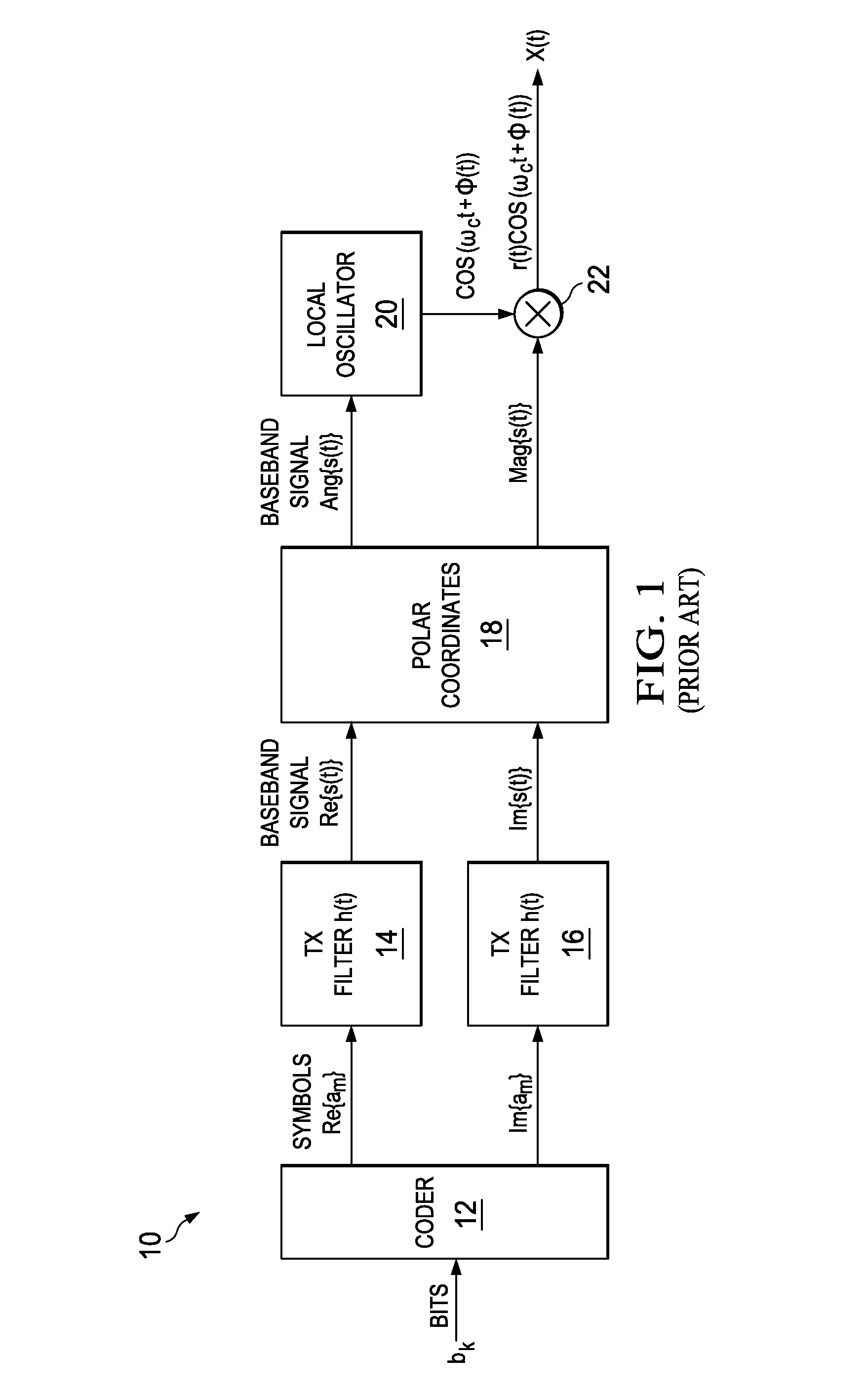 Linearization of a transmit amplifier