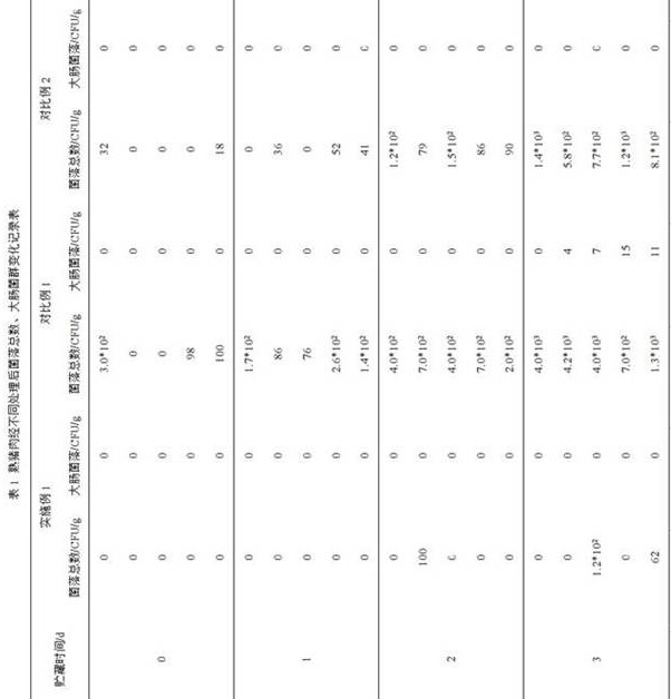 Crude Peptide Extract from Ferment Broth of A. coronis and Its Application to Preservation of Meat Products