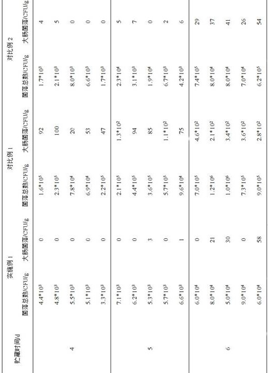 Crude Peptide Extract from Ferment Broth of A. coronis and Its Application to Preservation of Meat Products