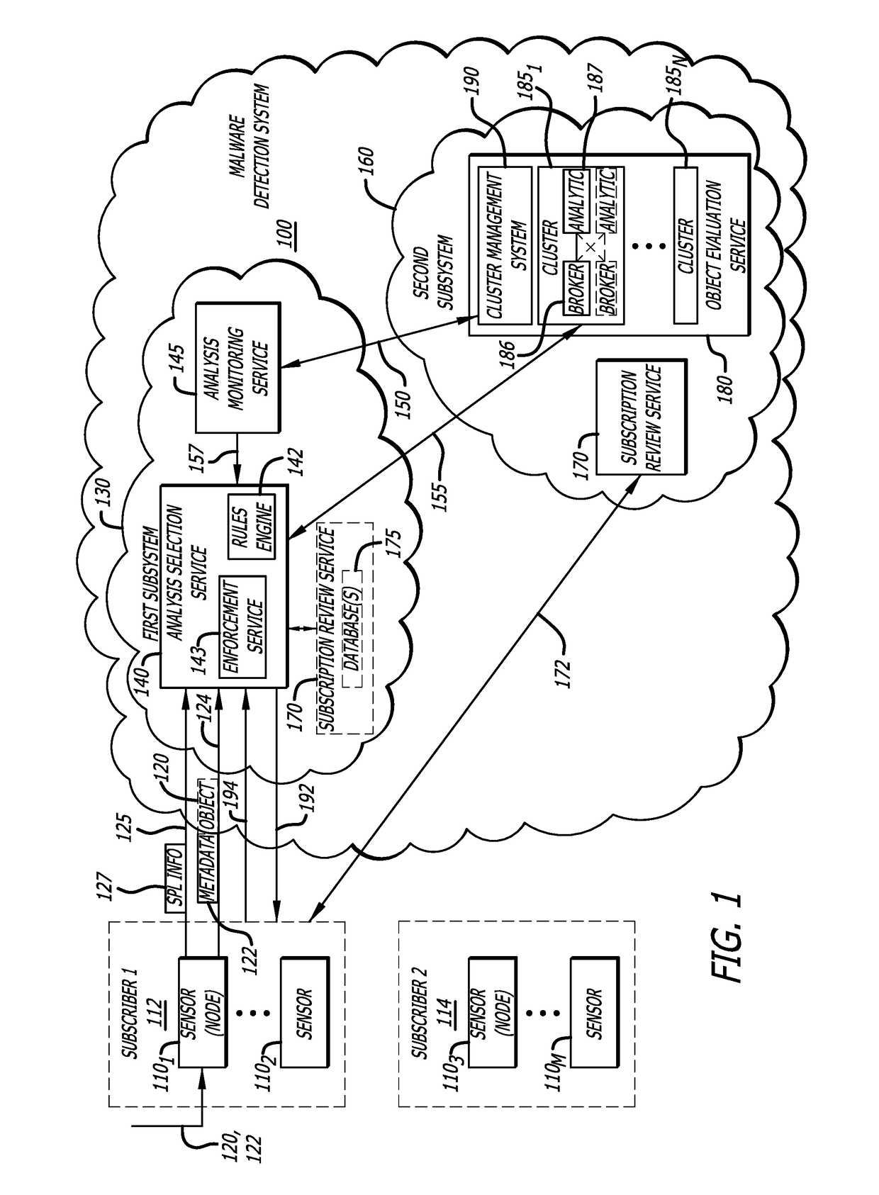 Attribute-controlled malware detection