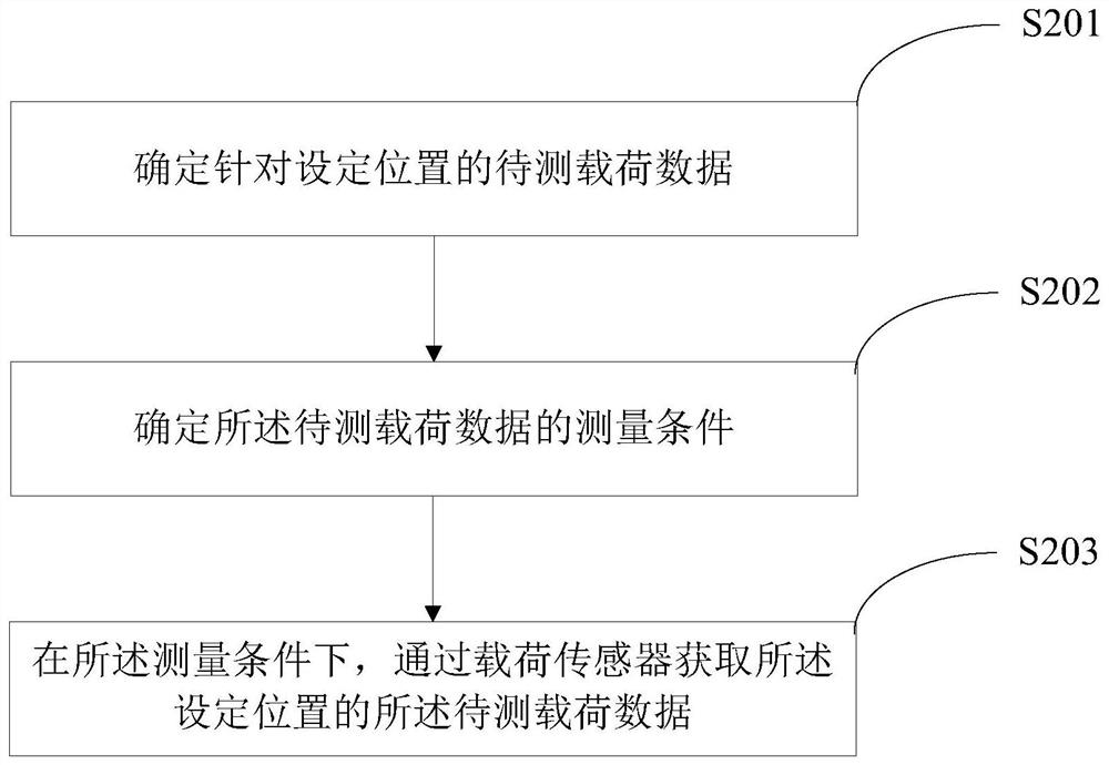 Wind power field grade yawing dynamic optimization method and system for sector adjusting and control