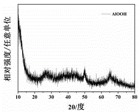 Sea urchin-shaped aluminum oxyhydroxide ball and preparation method thereof