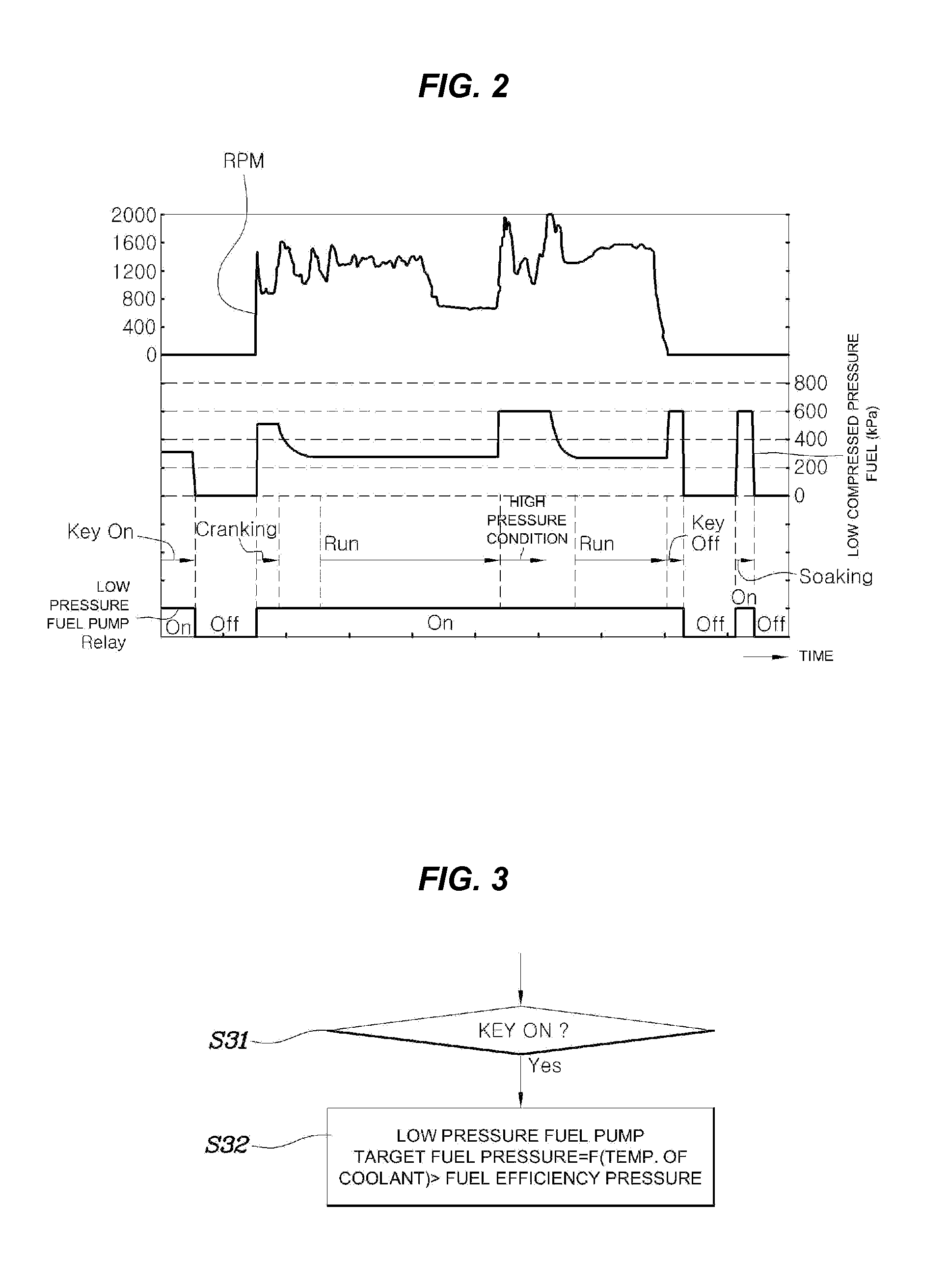 Low pressure fuel pump control method of gdi engine