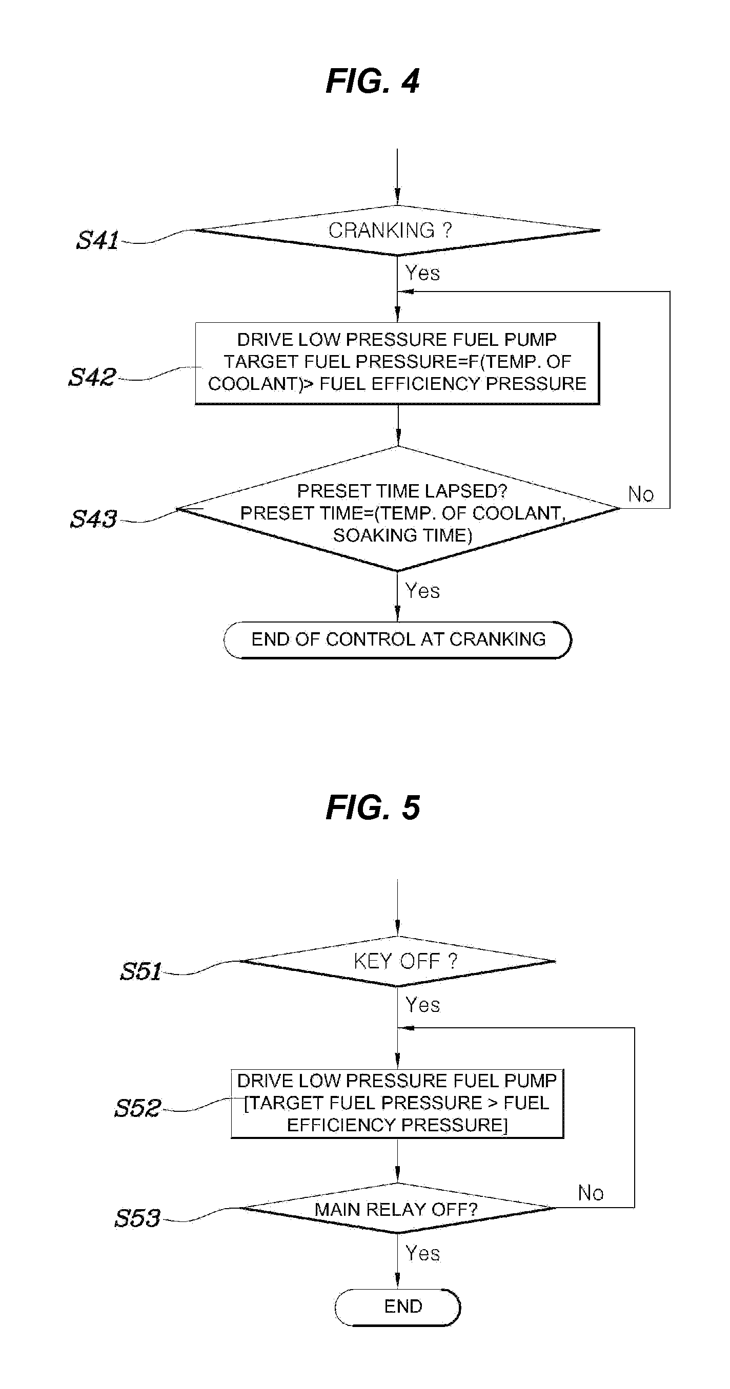 Low pressure fuel pump control method of gdi engine