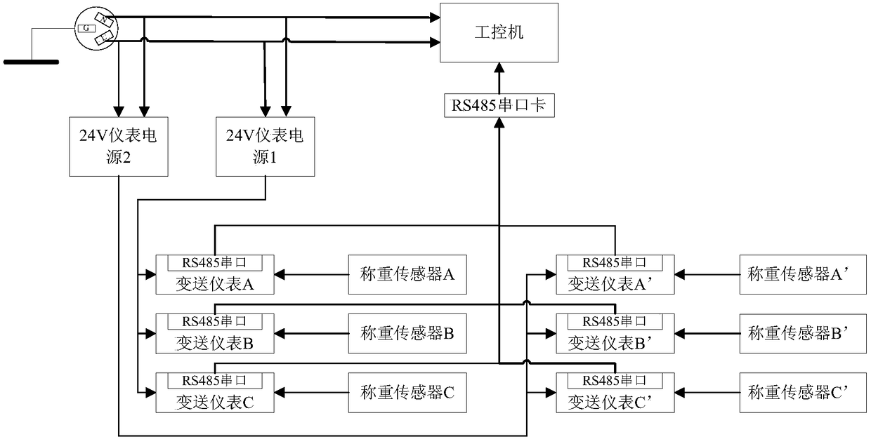 A kind of centroid three-point support redundant measurement equipment