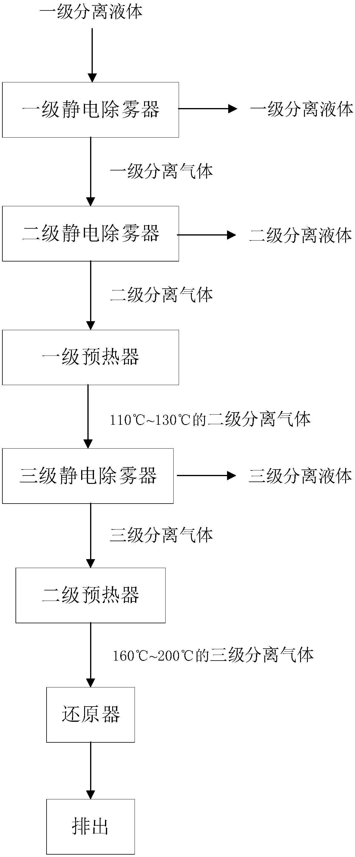 Treatment system and technology for nitrate production tail gas