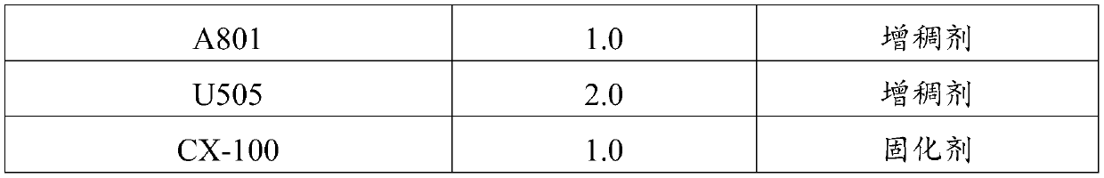 Aqueous dispersion of polyurethane or polyurethane urea as well as preparation method and application of aqueous dispersion