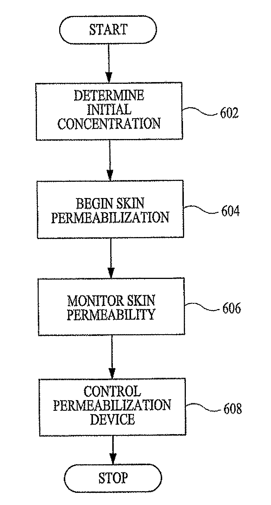 Method and apparatus for enhancement of transdermal transport