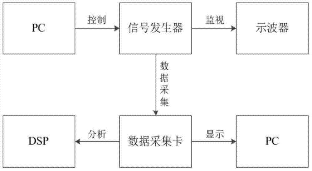 Method for extracting power grid voltage flicker envelope parameters