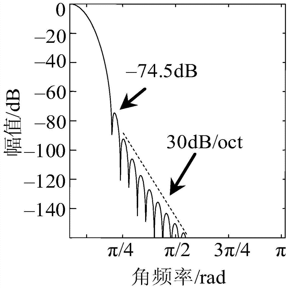 Method for extracting power grid voltage flicker envelope parameters