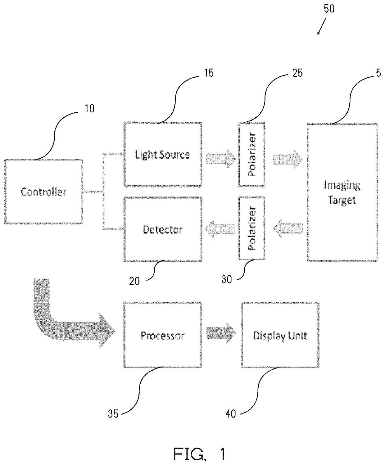 Systems and methods for hyperspectral imaging and artificial intelligence assisted automated recognition of drugs