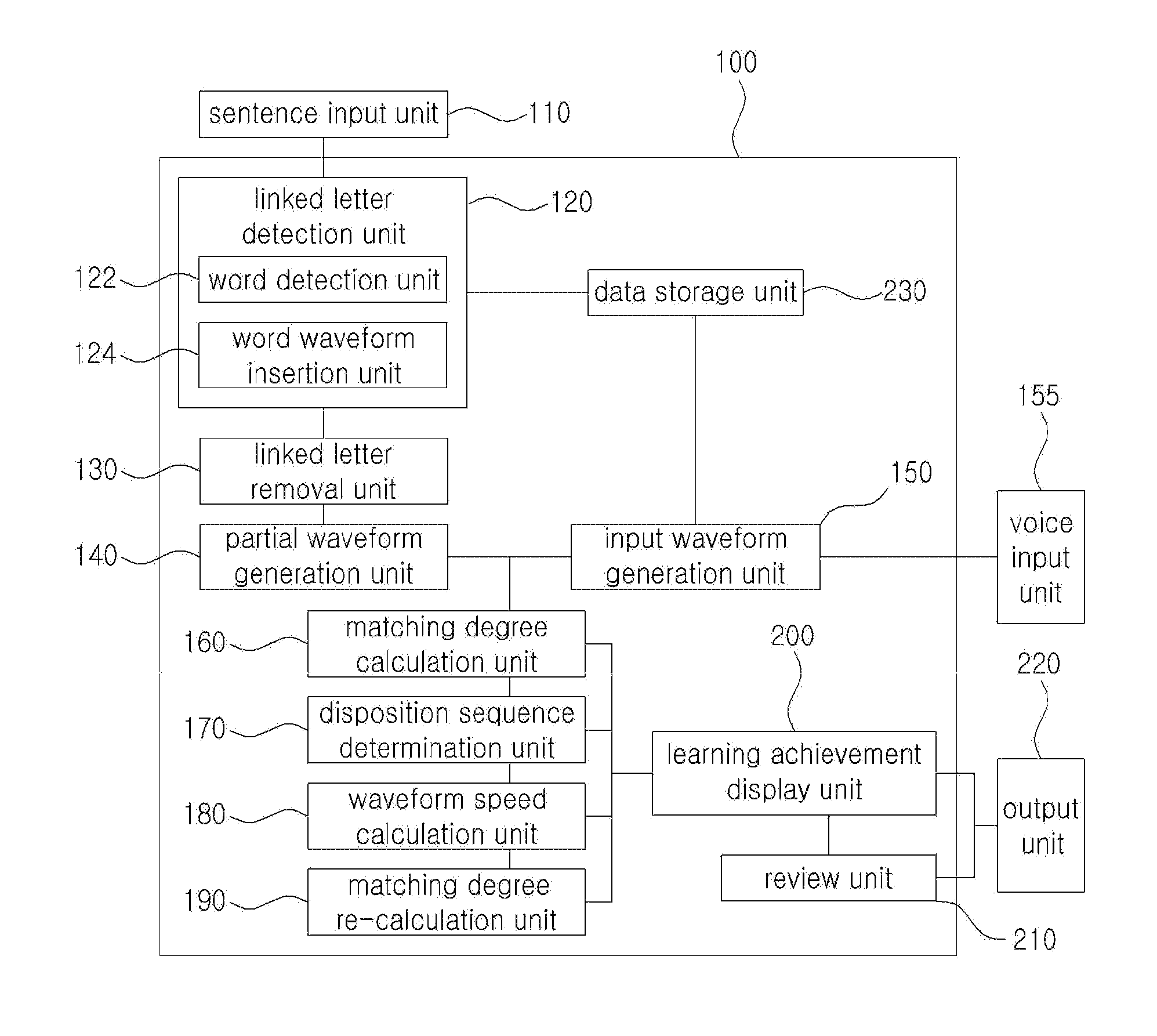 Foreign language learning apparatus and method for correcting pronunciation through sentence input