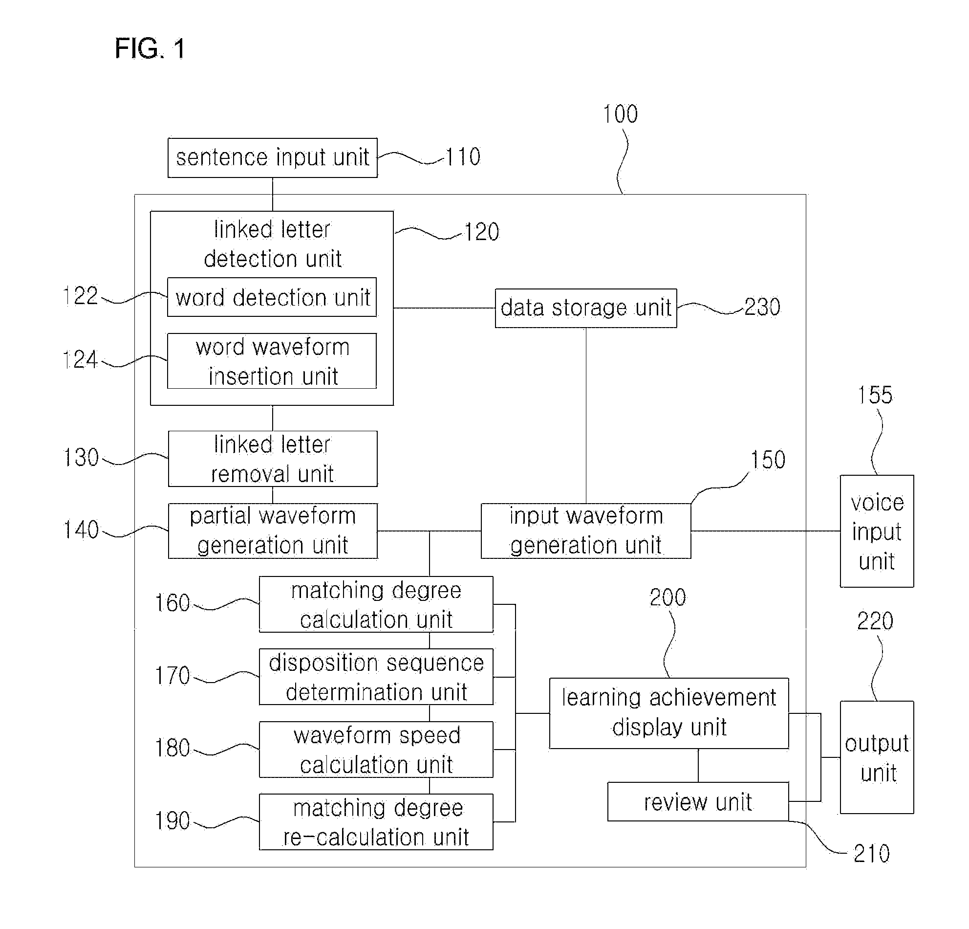 Foreign language learning apparatus and method for correcting pronunciation through sentence input