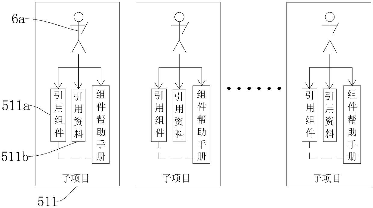 Software development management system