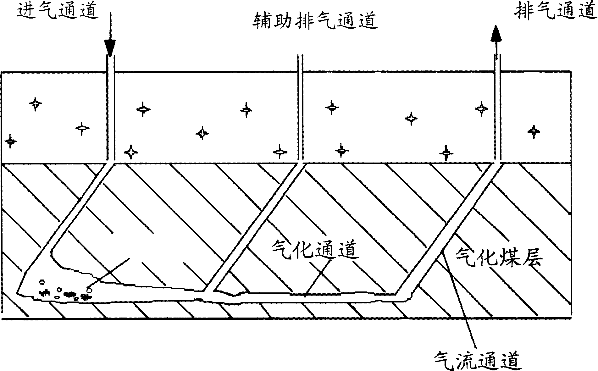 Underground coal gasification