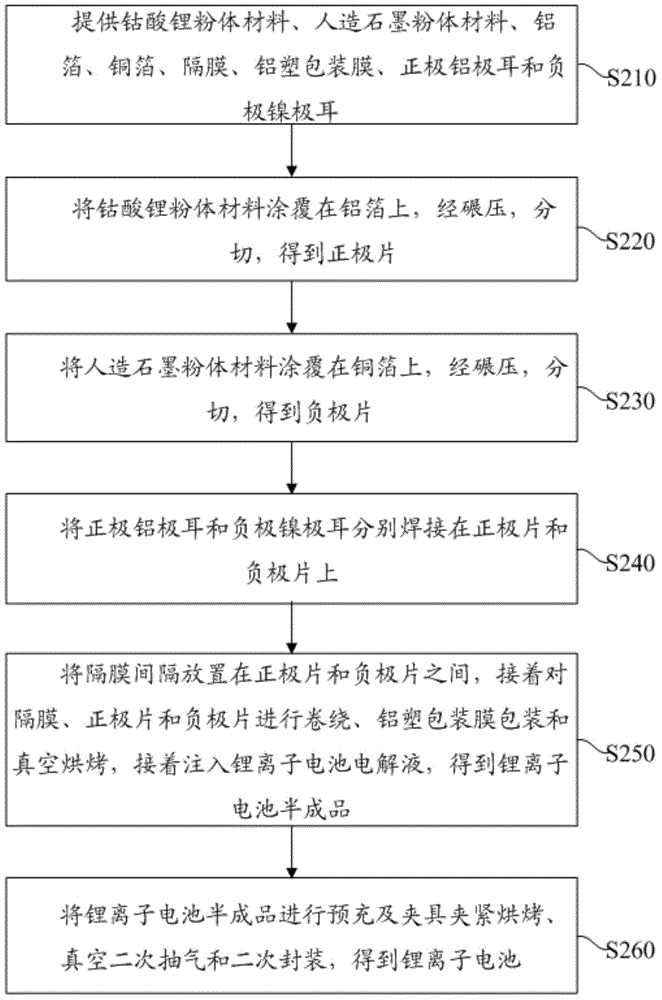 Lithium ion battery electrolyte and preparation method thereof, and lithium ion battery