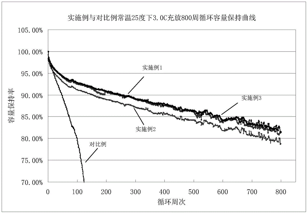 Lithium ion battery electrolyte and preparation method thereof, and lithium ion battery