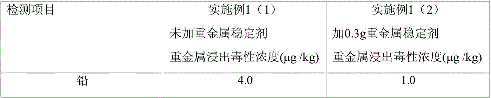 Stabilizing agent capable of realizing degradation, detoxication and harmless treatment of heavy metals in food, foodstuffs and traditional Chinese medicines and preparation method thereof