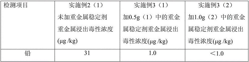 Stabilizing agent capable of realizing degradation, detoxication and harmless treatment of heavy metals in food, foodstuffs and traditional Chinese medicines and preparation method thereof