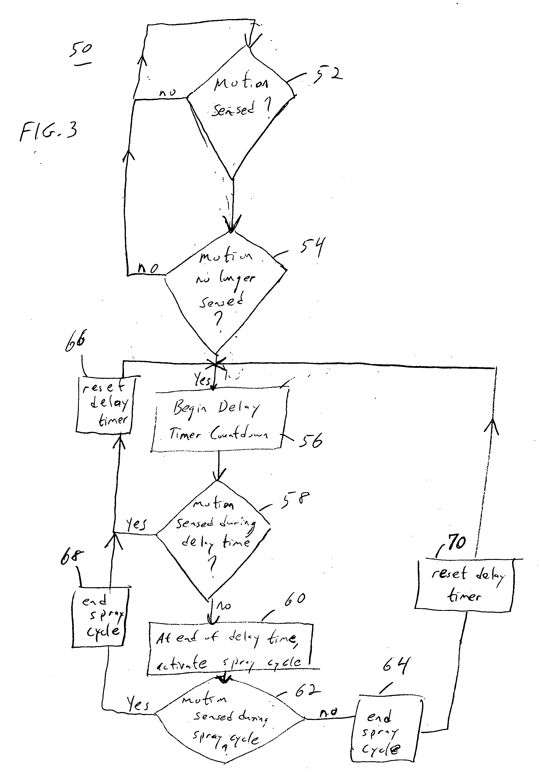 Automatic freshener system and method