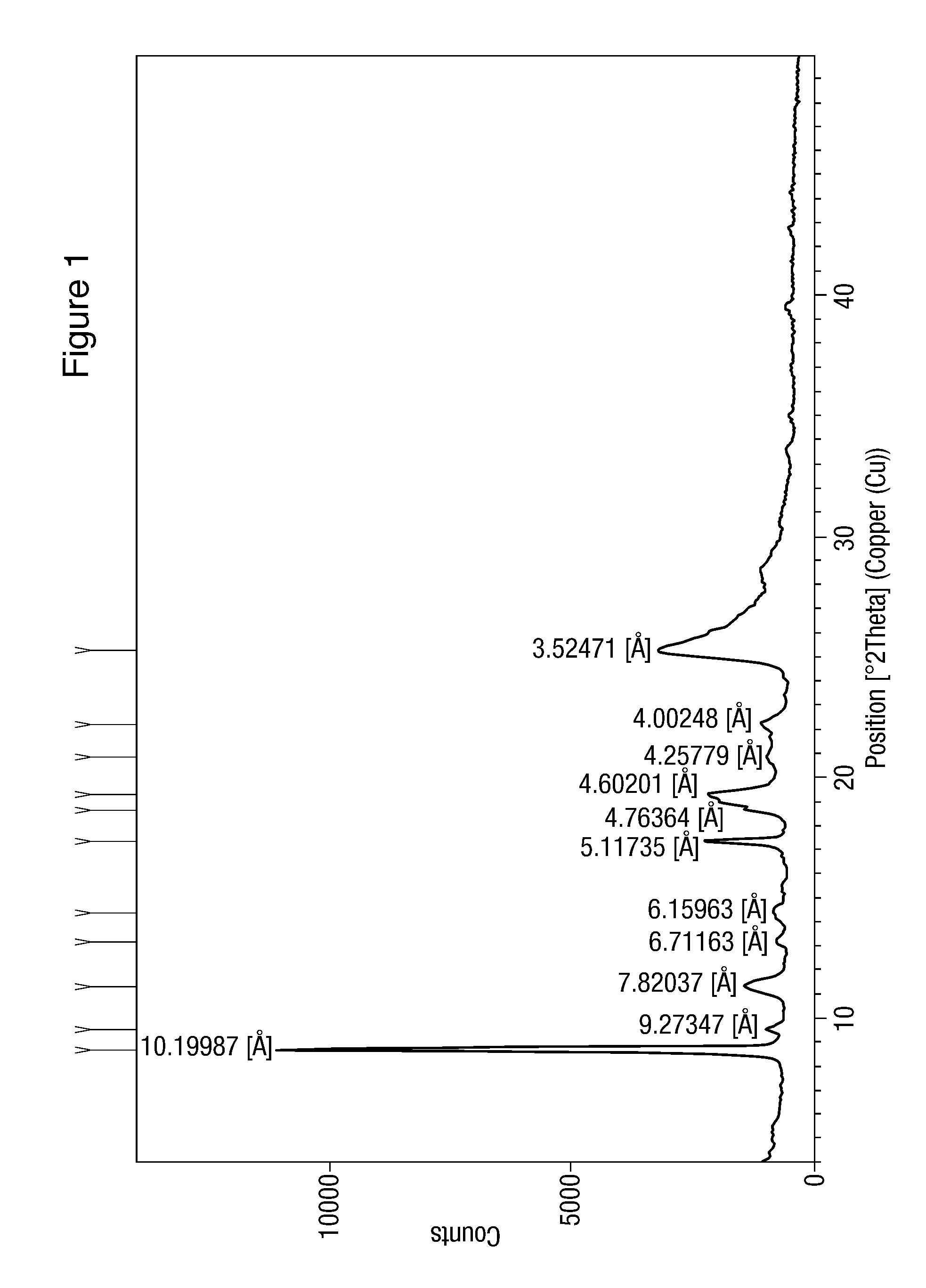 Process for the preparation of nilotinib