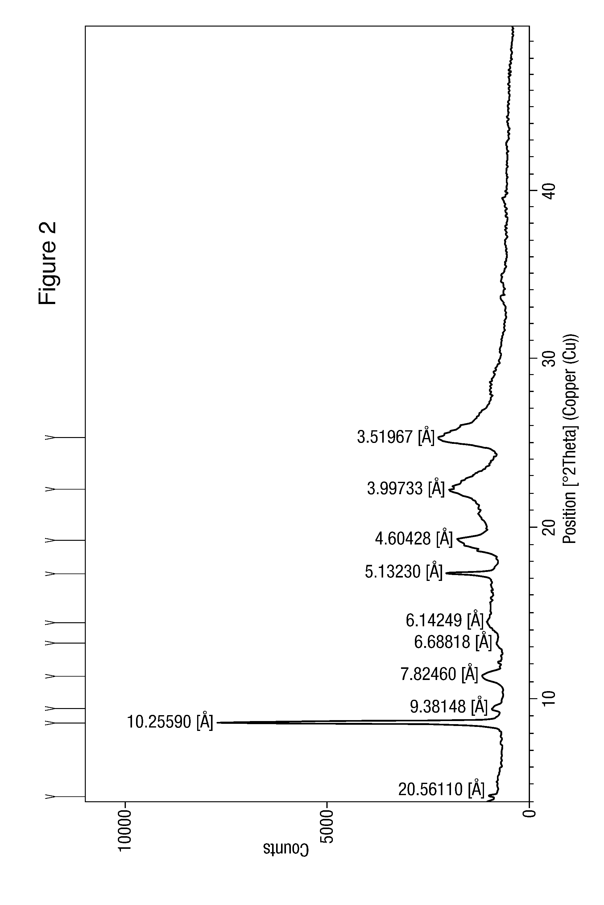 Process for the preparation of nilotinib