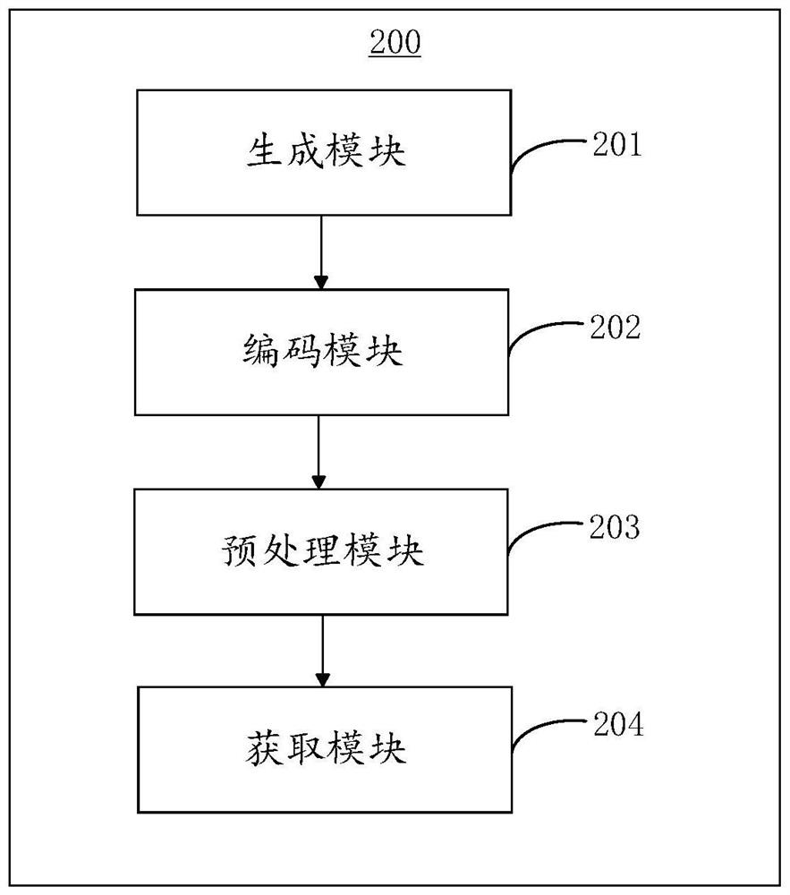 Generation method, verification method and device for universal verification code of person and legal equipment