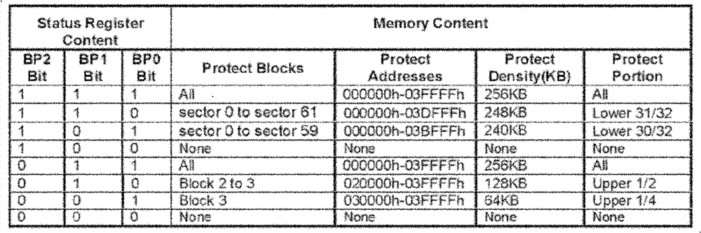 Method for arranging display equipment software and method for writing control parameters into FLASH