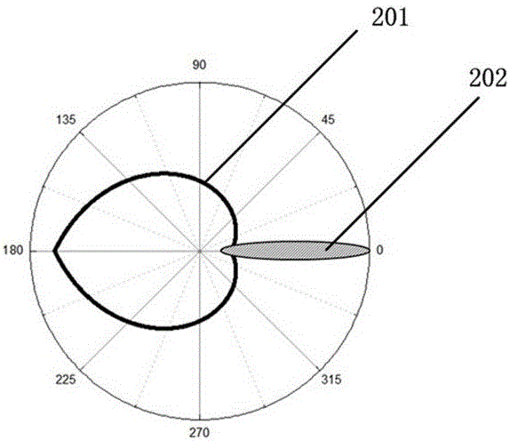 External cavity tuning laser