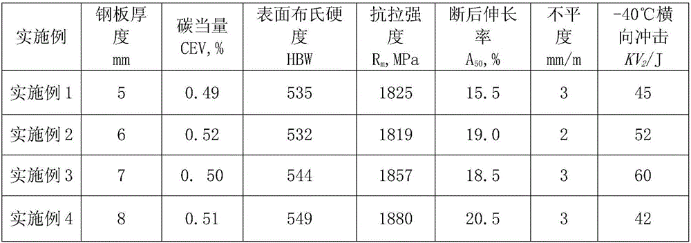 Armor plate for C-level securicar and preparation method thereof