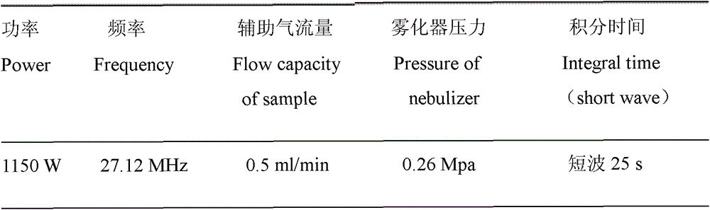 Determination method of total sulfur in fluorite