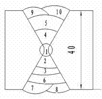 Welding technology of submerged-arc welding of X-shaped groove of medium plate