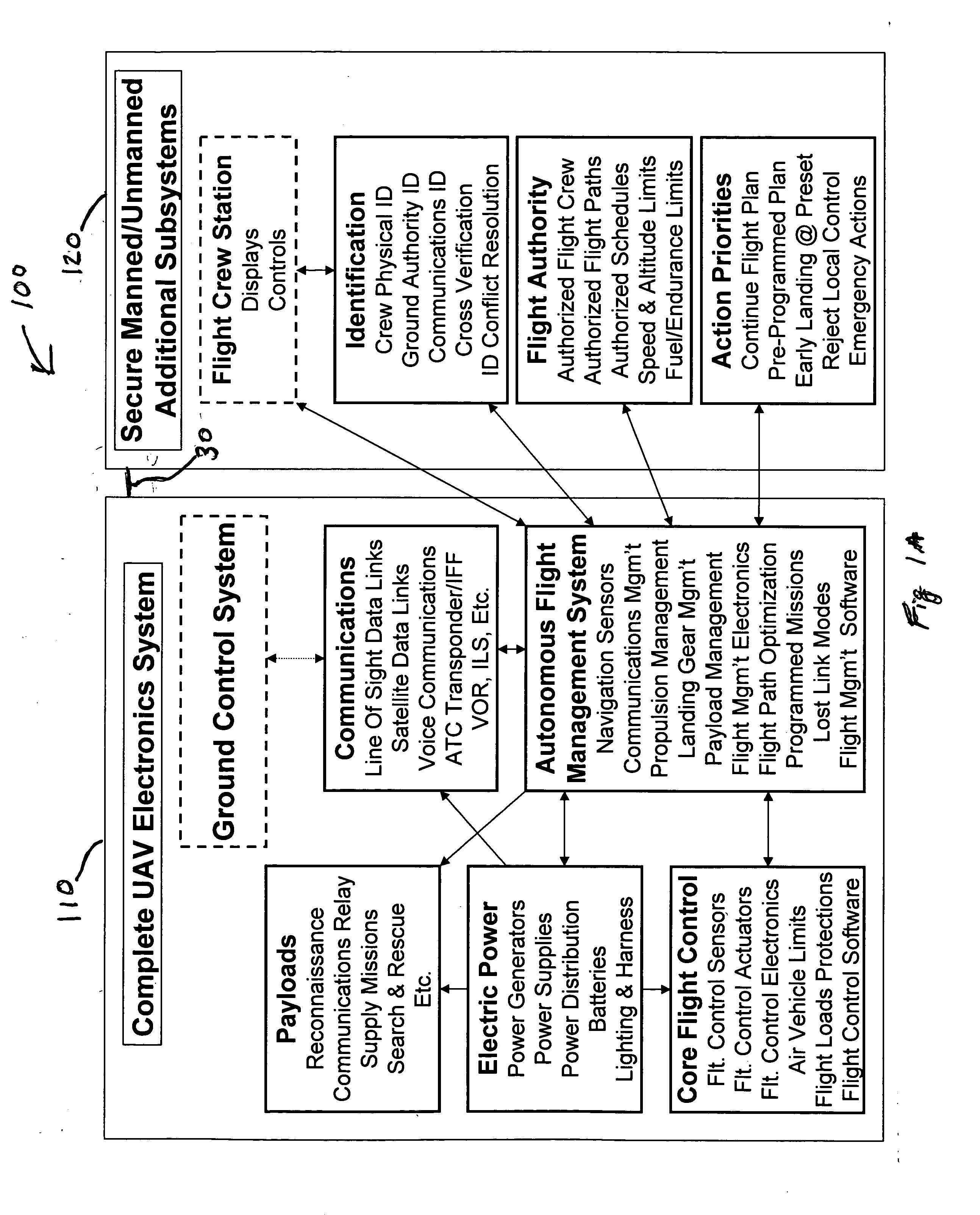 Electronics for manned or unmanned vehicles